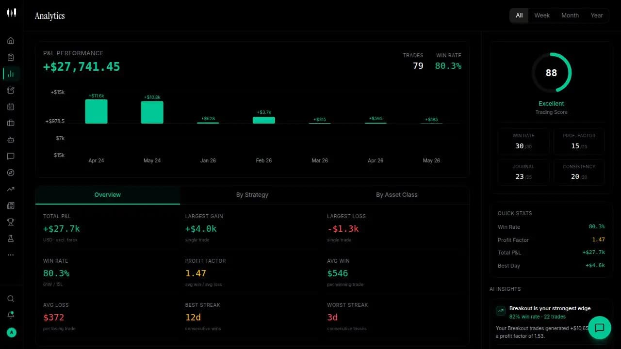 SuperTrader Analytics on desktop