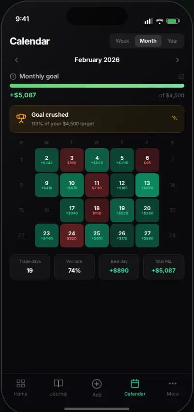 SuperTrader Analytics on mobile