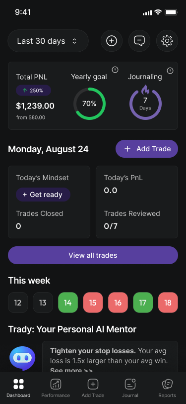 SuperTrader Mobile App