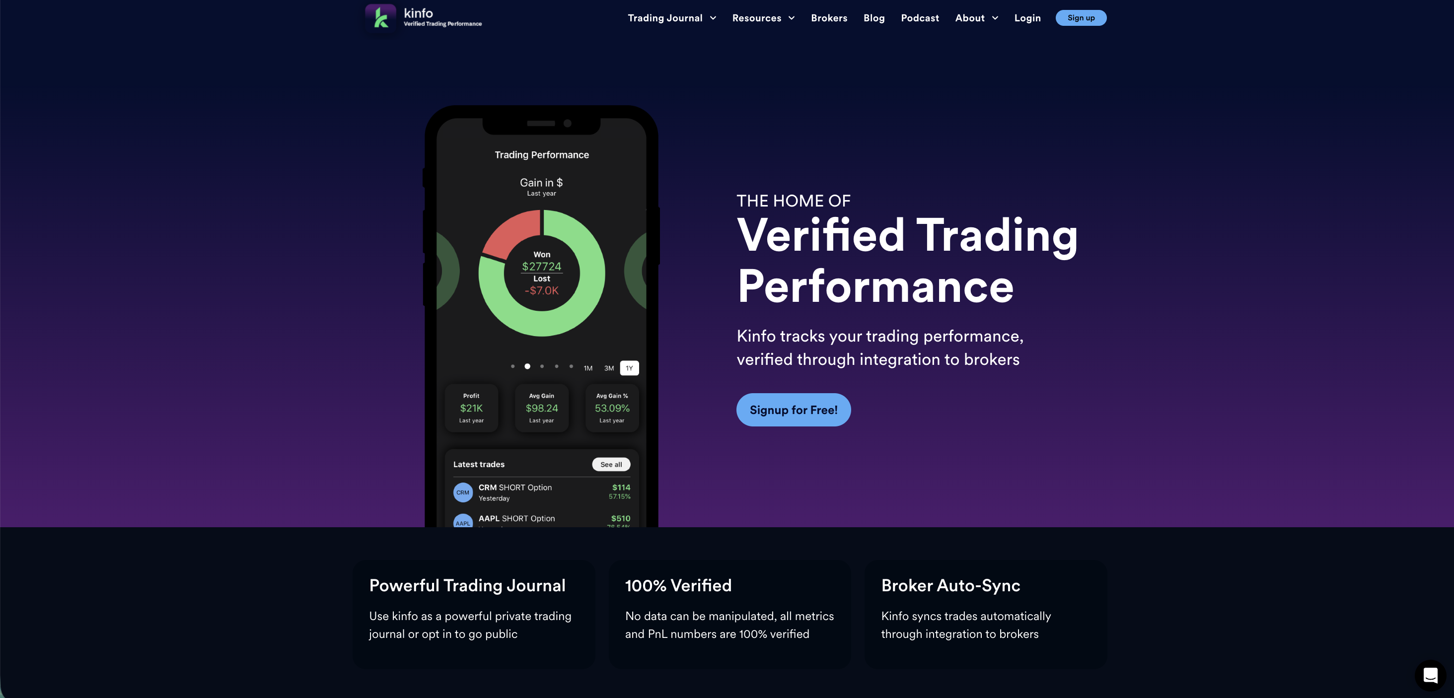 Kinfo portfolio tracking and sharing platform